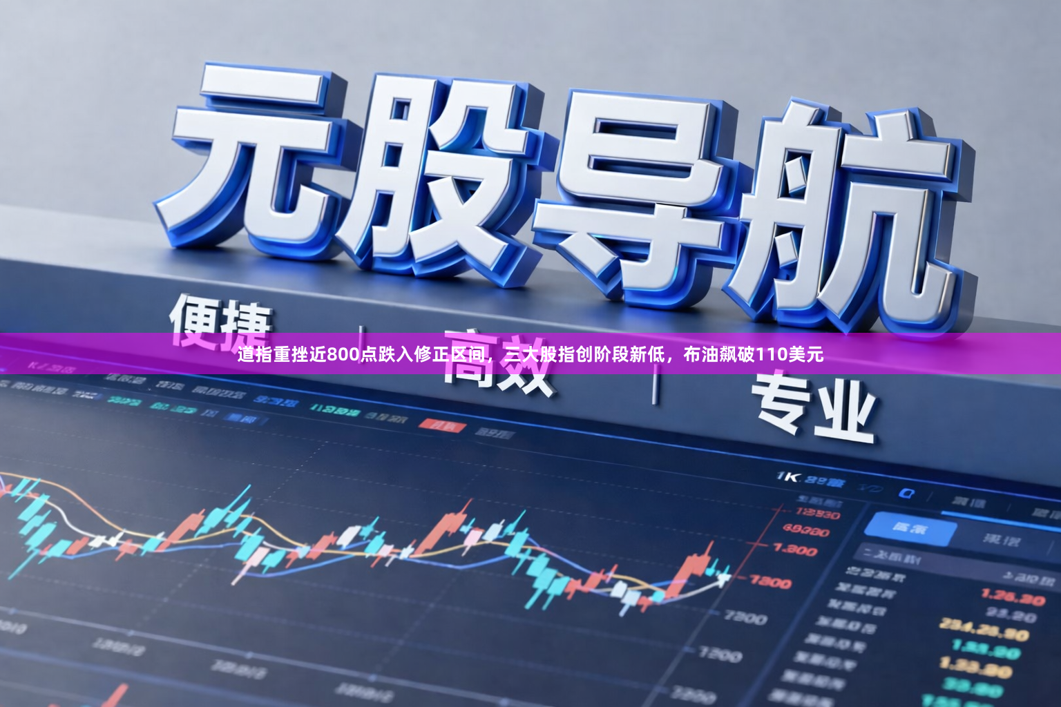 道指重挫近800点跌入修正区间，三大股指创阶段新低，布油飙破110美元
